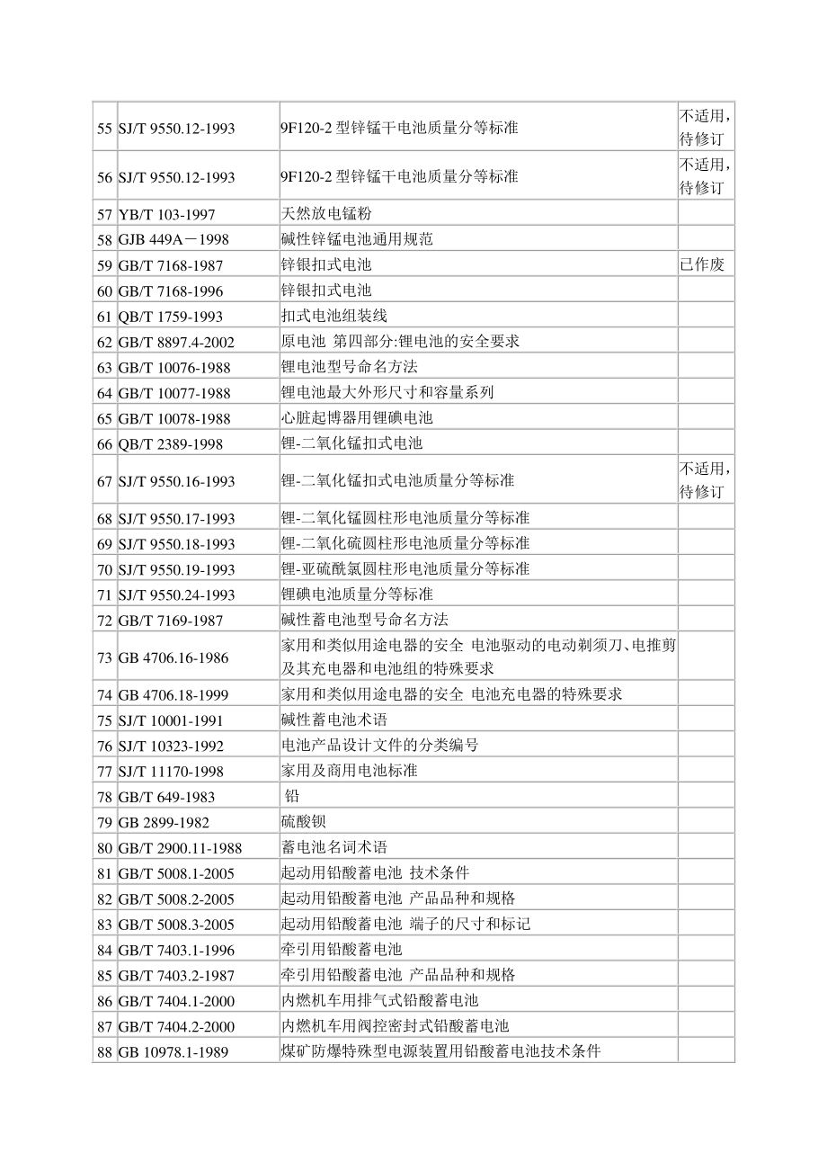 中国国家电池标准与行业电池标准目录.pdf_第3页