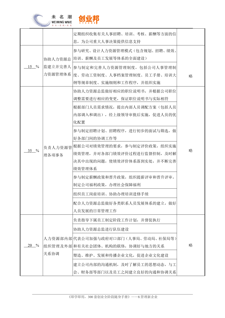 0职务说明书——人力资源经理.pdf_第2页