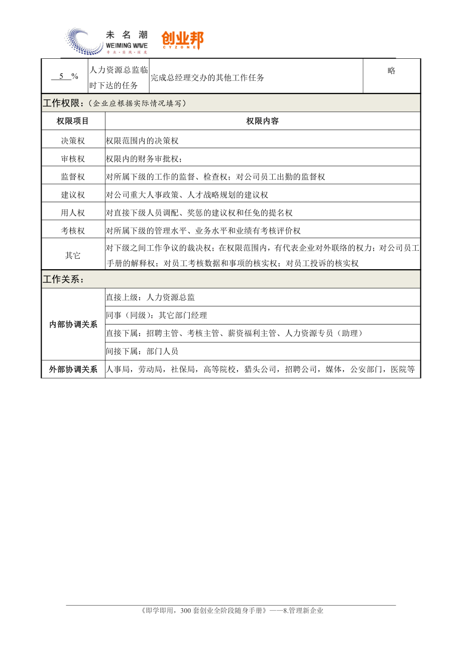 0职务说明书——人力资源经理.pdf_第3页