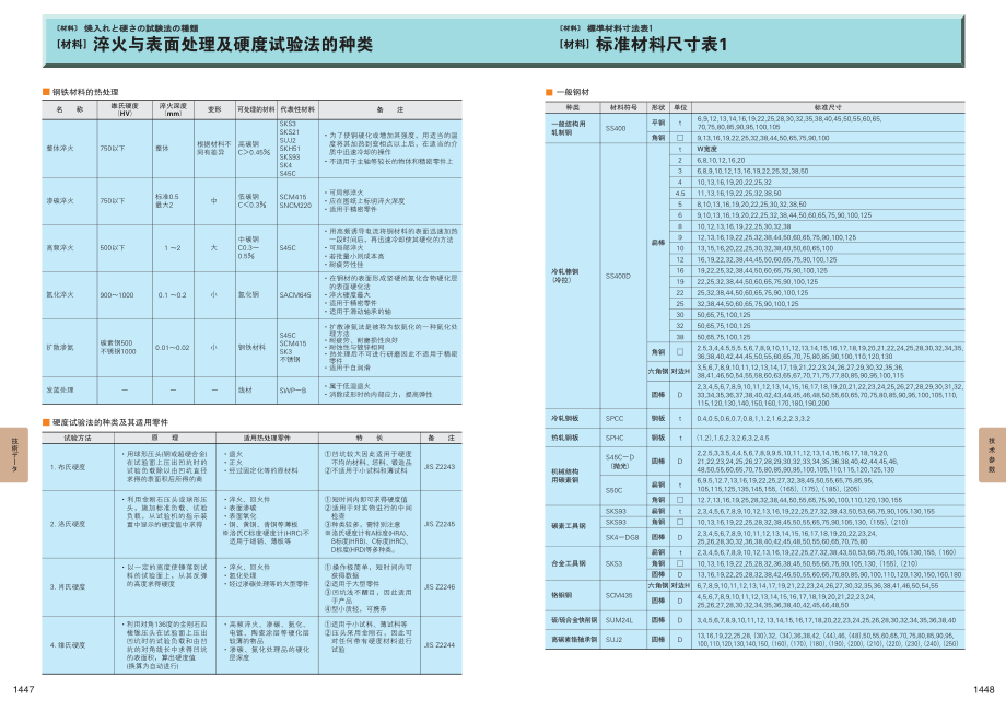 fa1447_1448.pdf_第1页