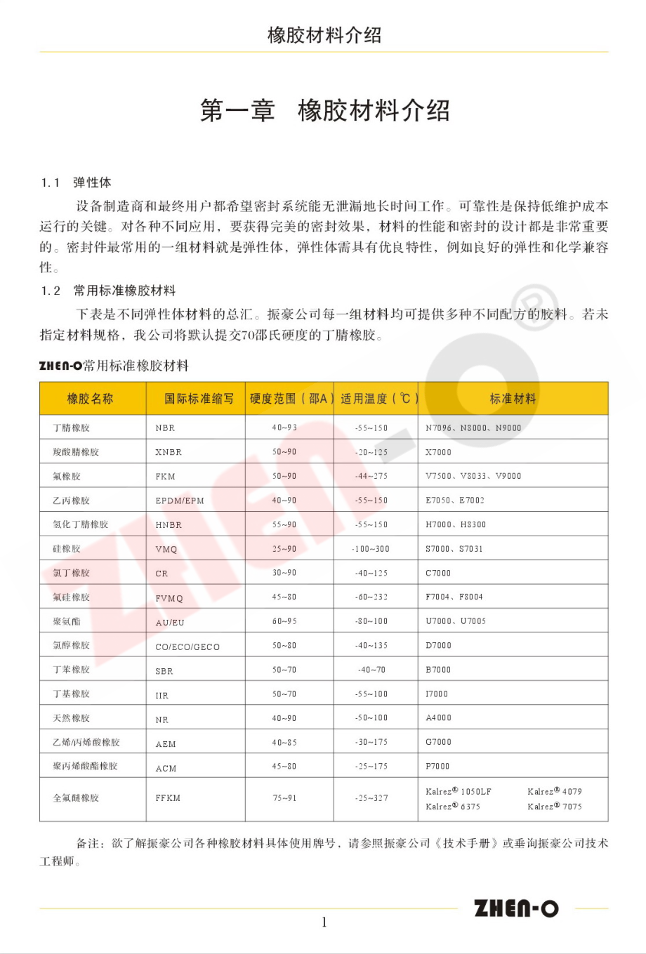 O型圈技术手册a.pdf_第3页