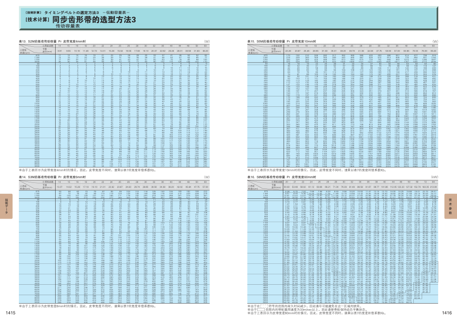 同步齿形带的选型方法.pdf_第3页