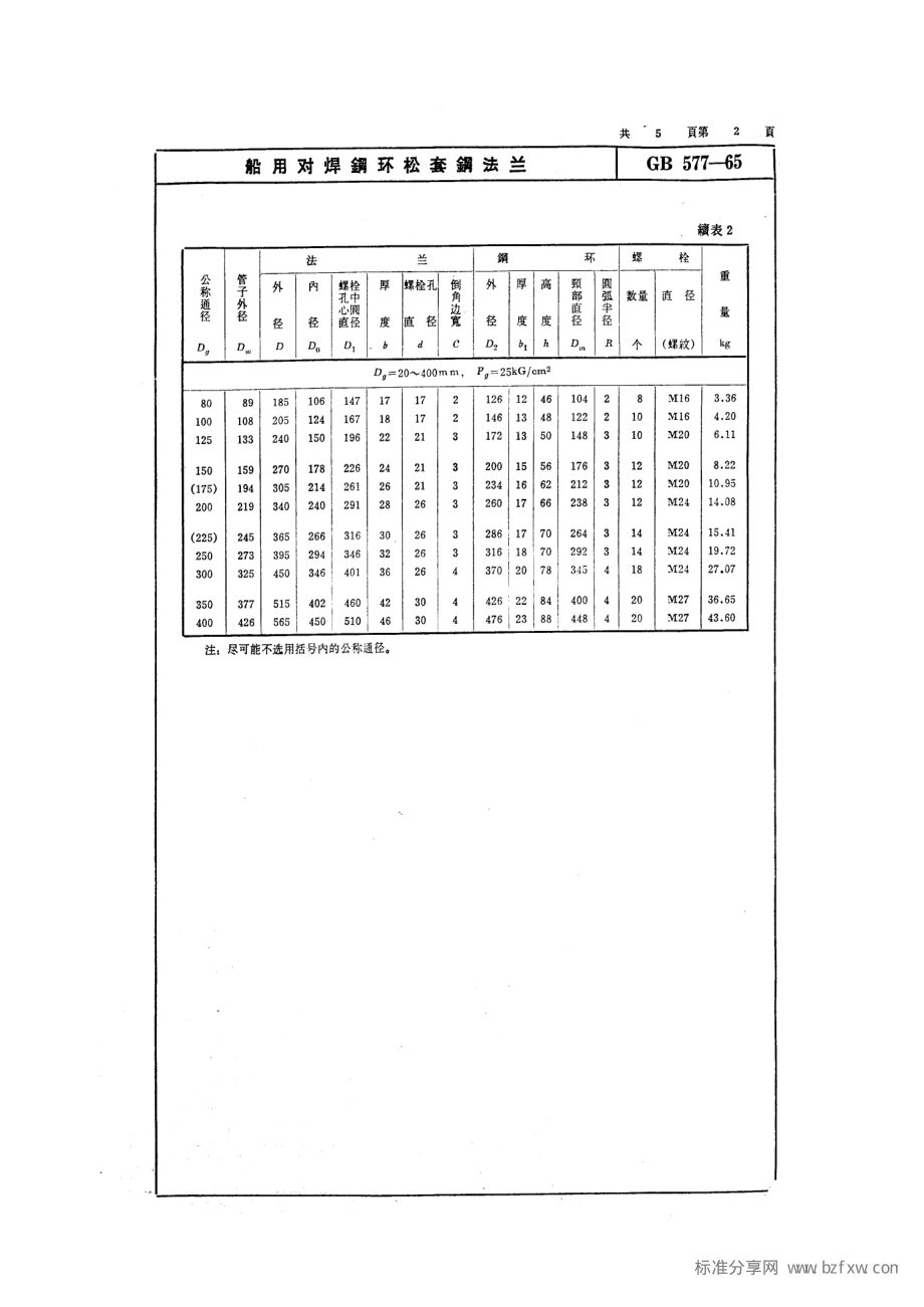 [www.staffempire.com]-GB 577-1965 船用对焊钢环松套钢法兰.pdf_第2页