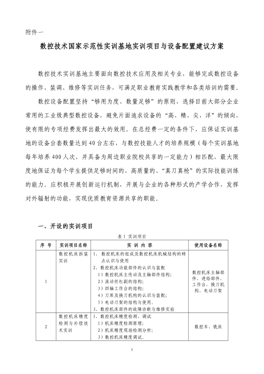 附件1：数控实训基地实训项目与设备配置建议方案.doc_第1页