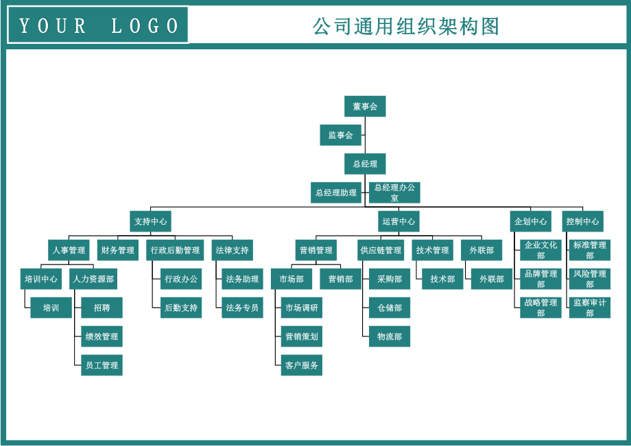 01-【word版】组织架构图.docx_第1页