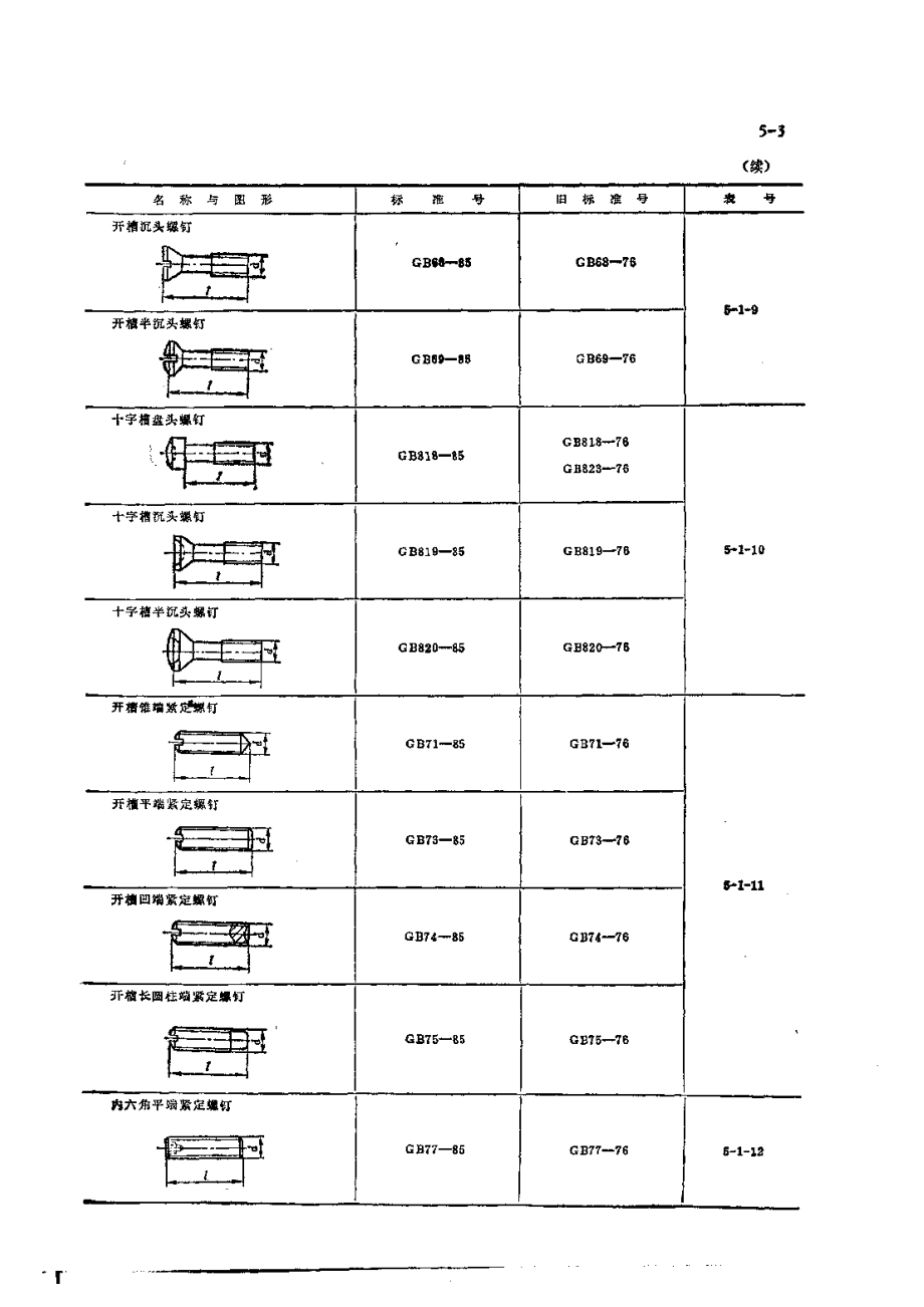 第5章标准件.pdf_第3页