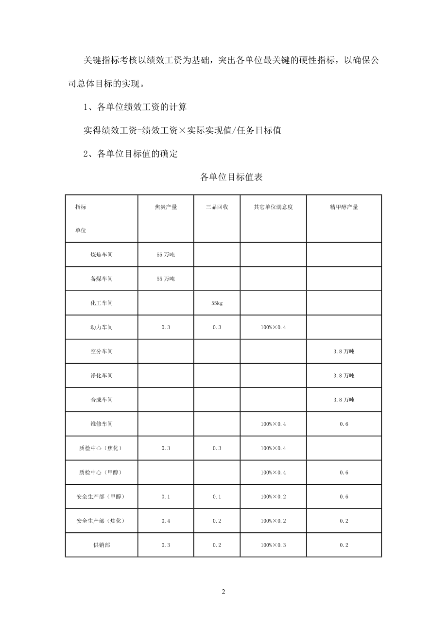 【新增】-生产化工类企业绩效考核方案.doc_第2页