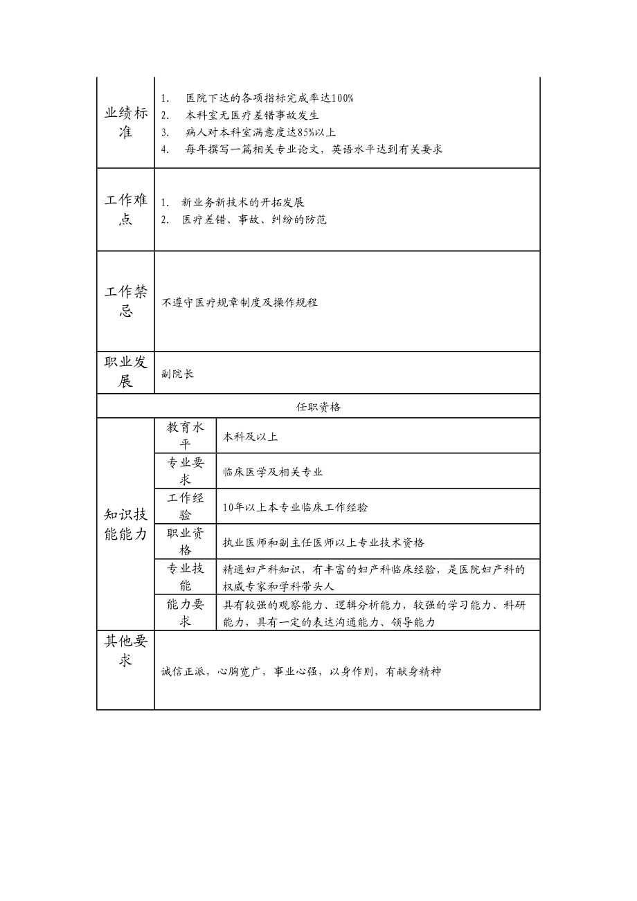 117000519 妇产科主任.doc_第2页