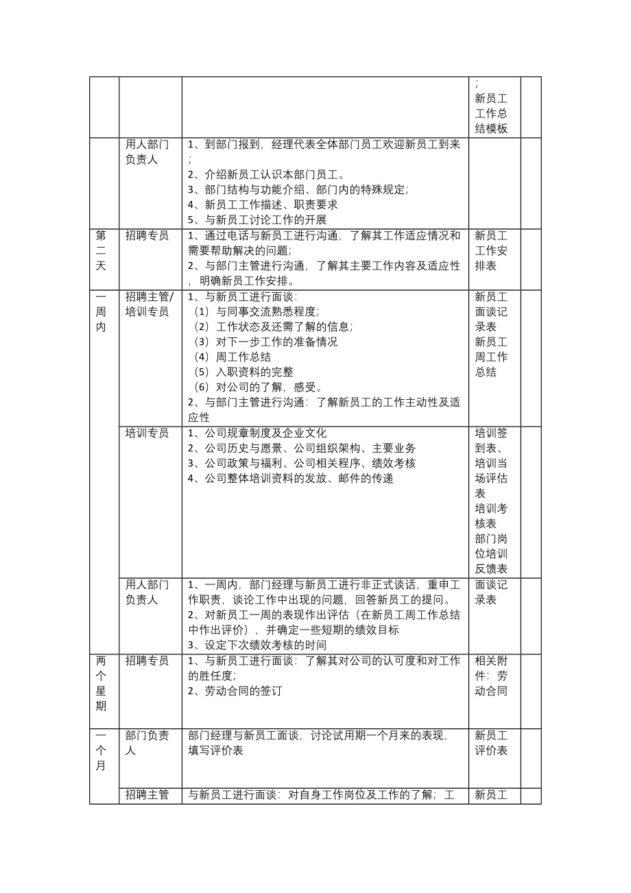 09-新员工试用期跟进计划方案.docx_第2页