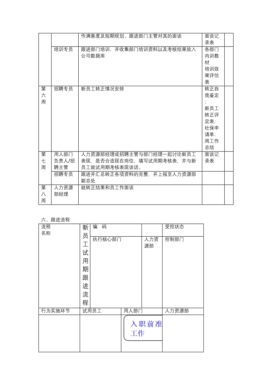 09-新员工试用期跟进计划方案.docx_第3页