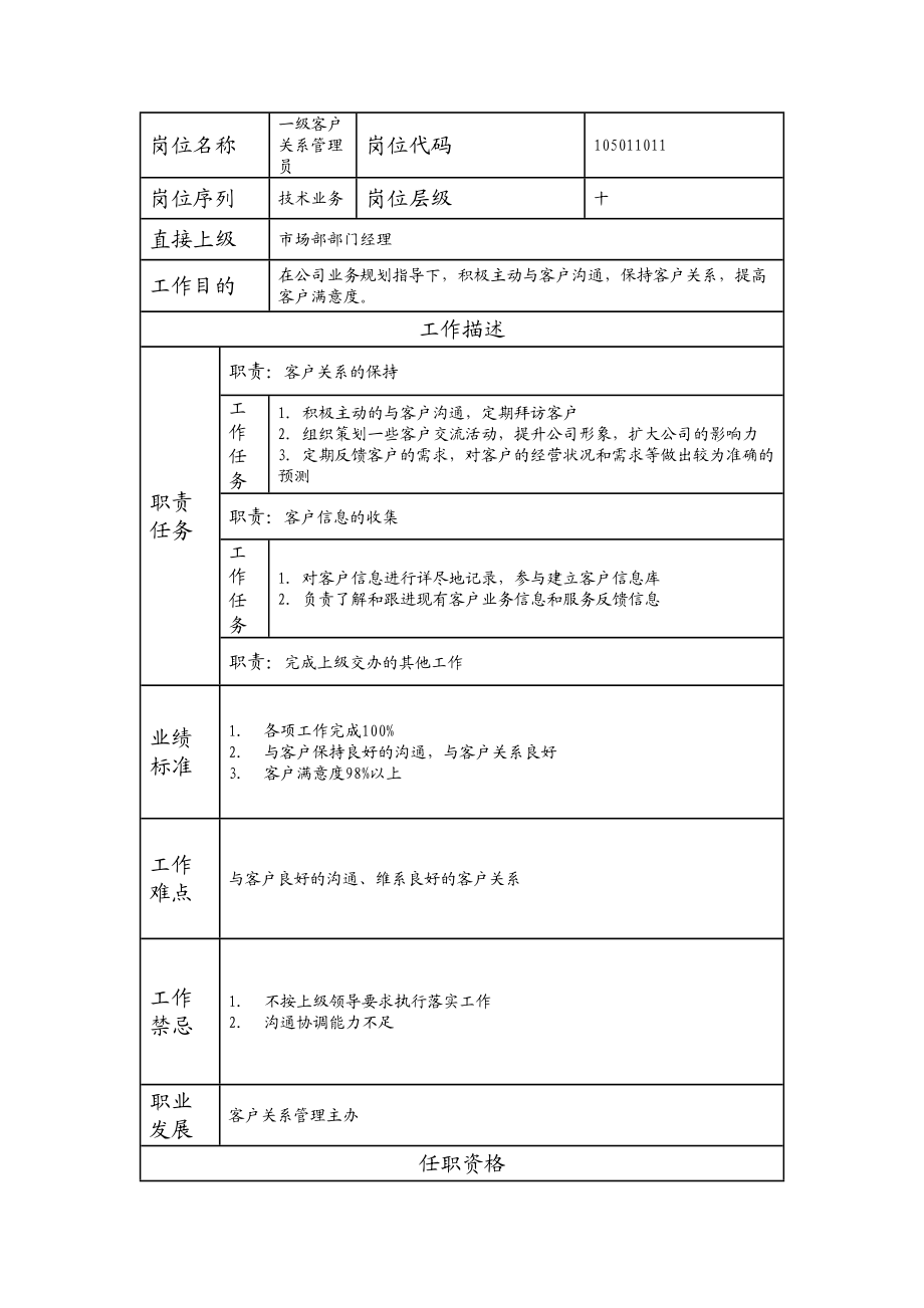 105011011 一级客户关系管理员.doc_第1页