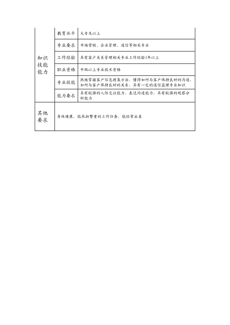 105011011 一级客户关系管理员.doc_第2页