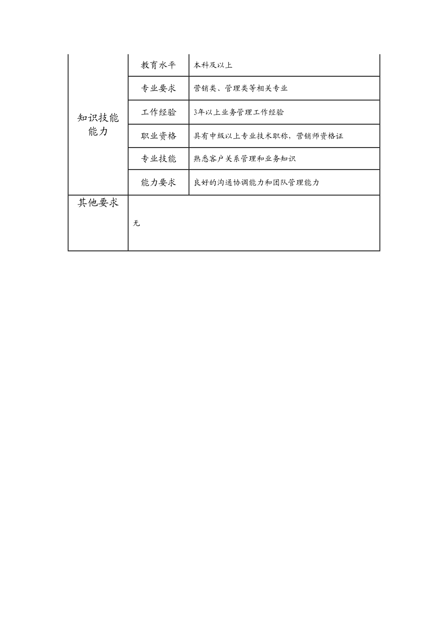 107010803 高级业务主管.doc_第2页