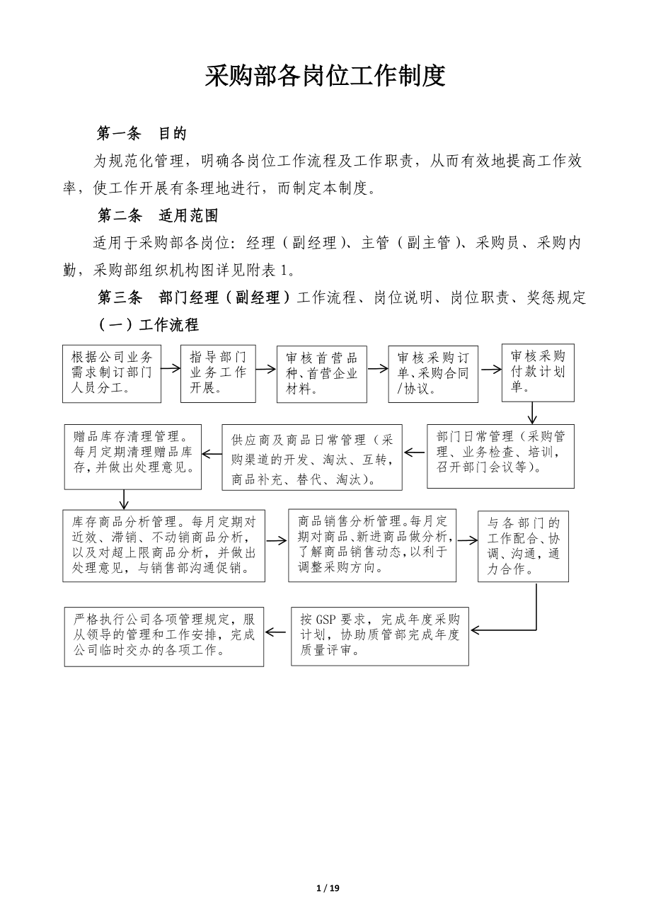 采购部各岗位工作制度.doc_第1页