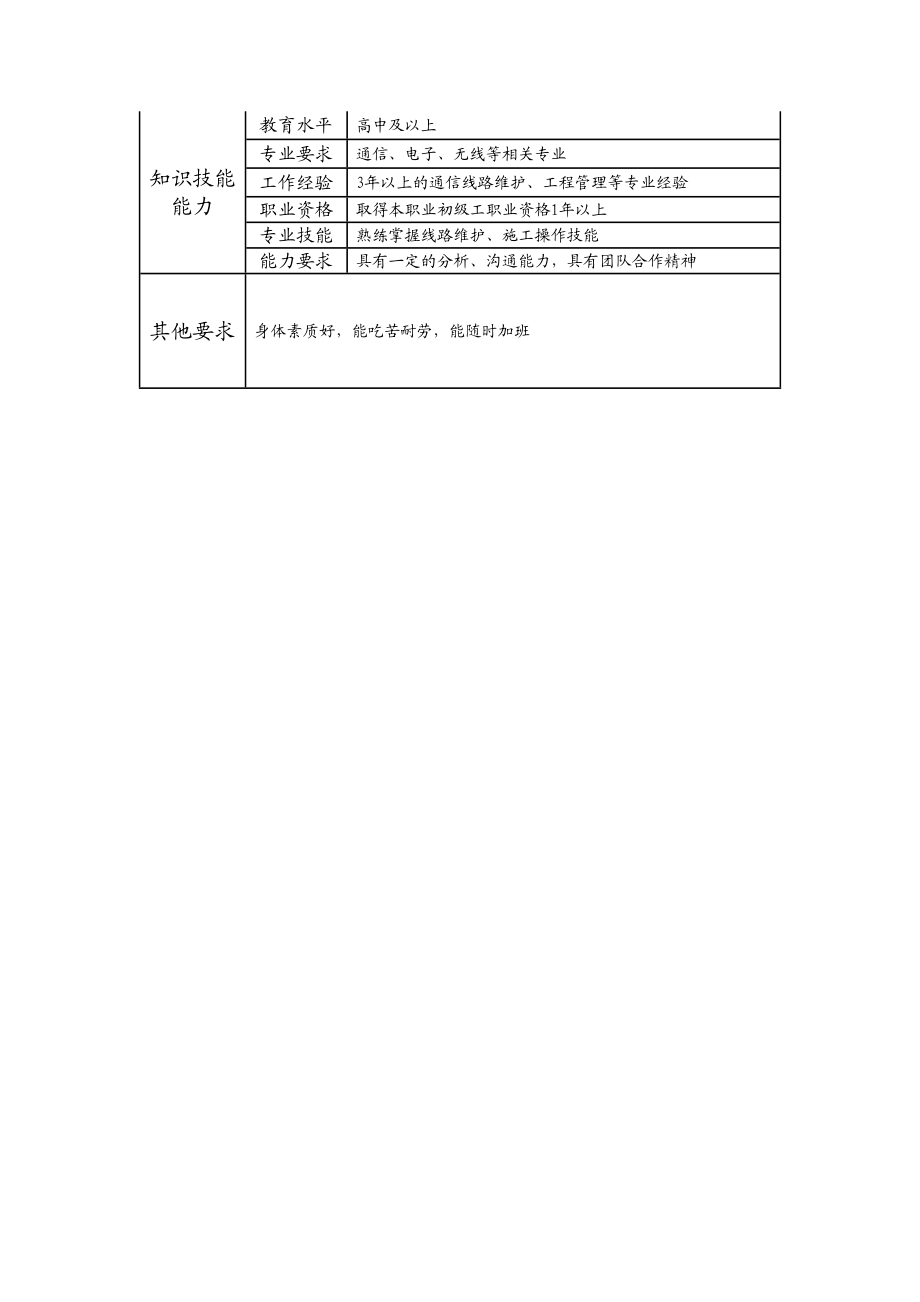 104021304 三级线务员.doc_第2页