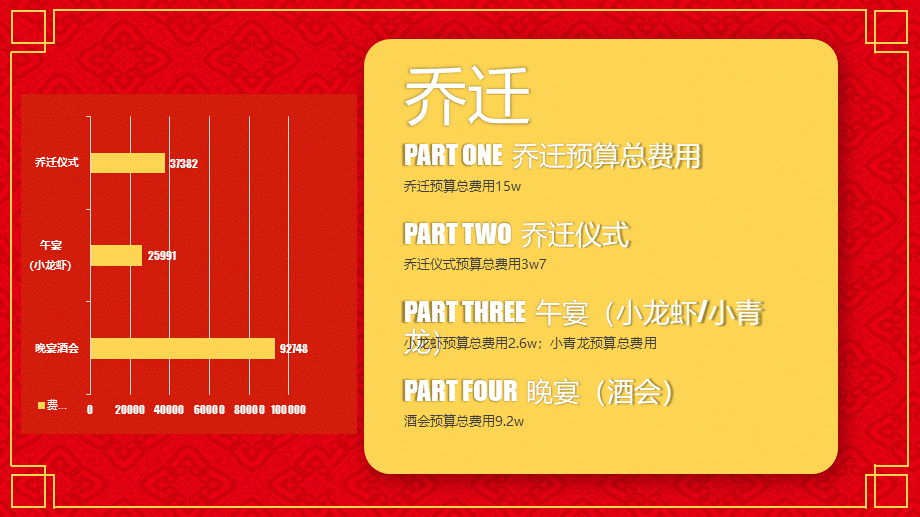 【搬迁管理】迁仪式方案及费用预算-某公司 (2).pptx_第2页