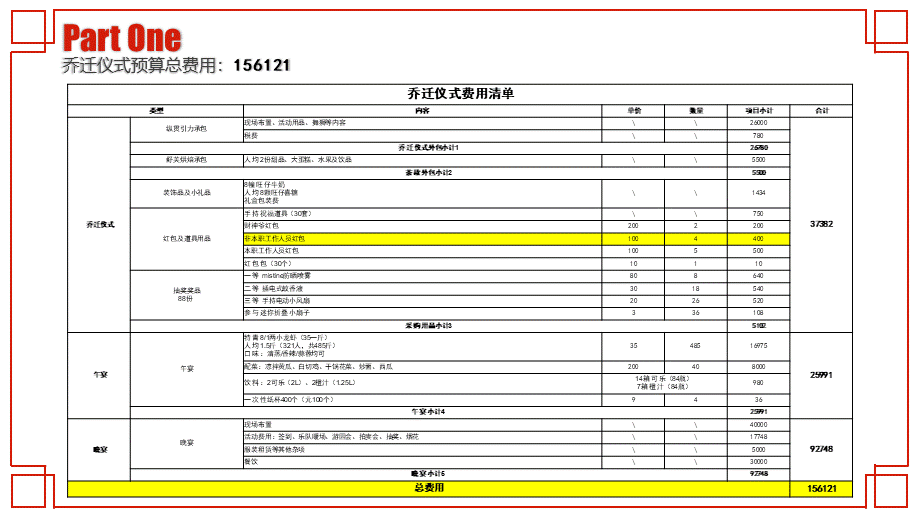 【搬迁管理】迁仪式方案及费用预算-某公司 (2).pptx_第3页