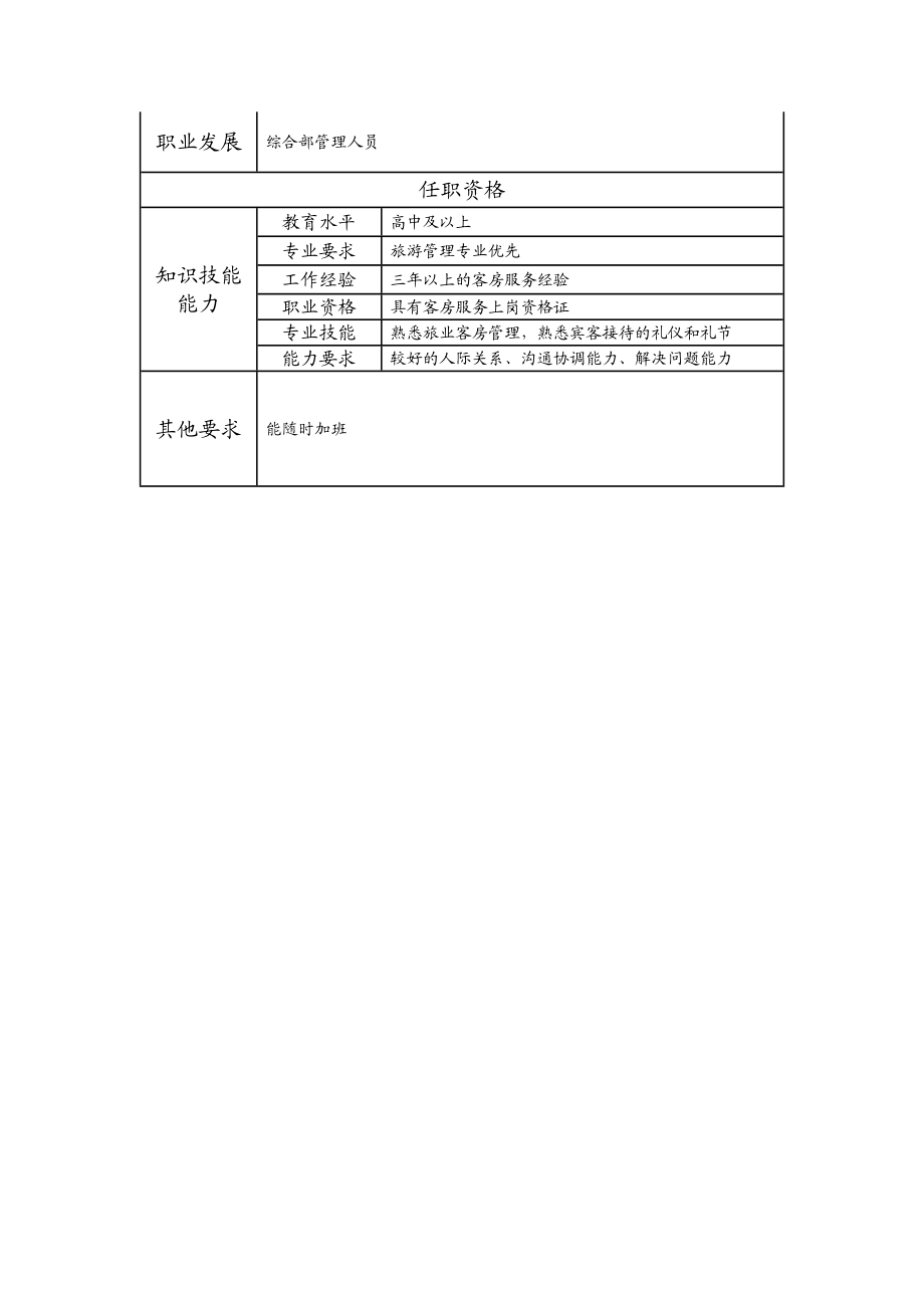 104021330 一级旅业管理员.doc_第2页