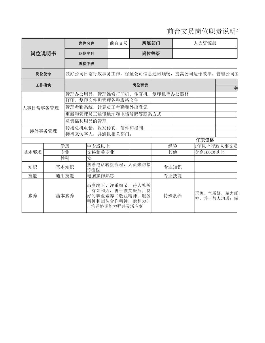 【人力资源部】前台文员岗位职责.xlsx_第1页