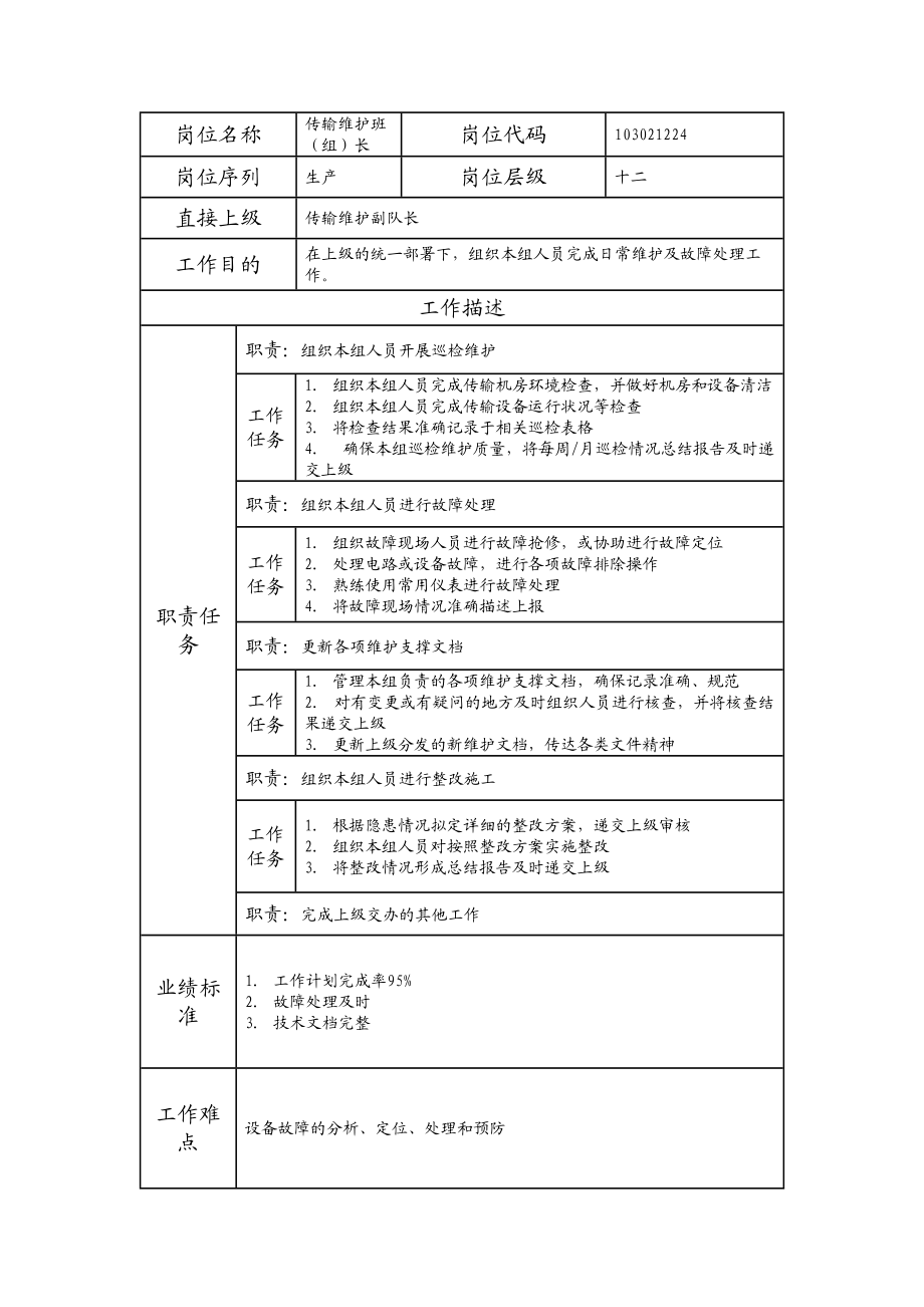 103021224 传输维护班（组）长.doc_第1页