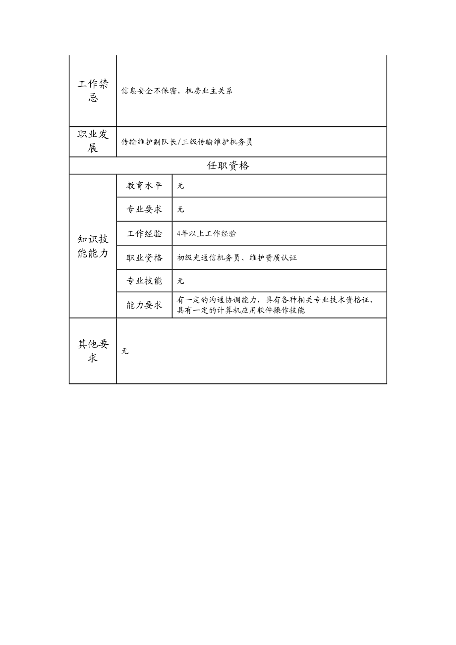 103021224 传输维护班（组）长.doc_第2页