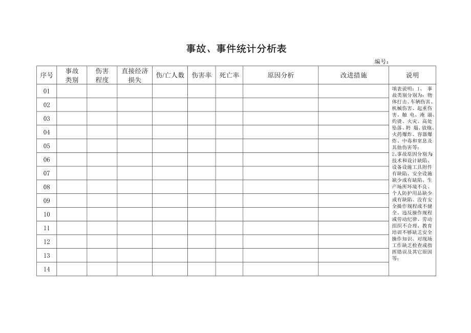 3.事故、事件统计分析表.doc_第1页