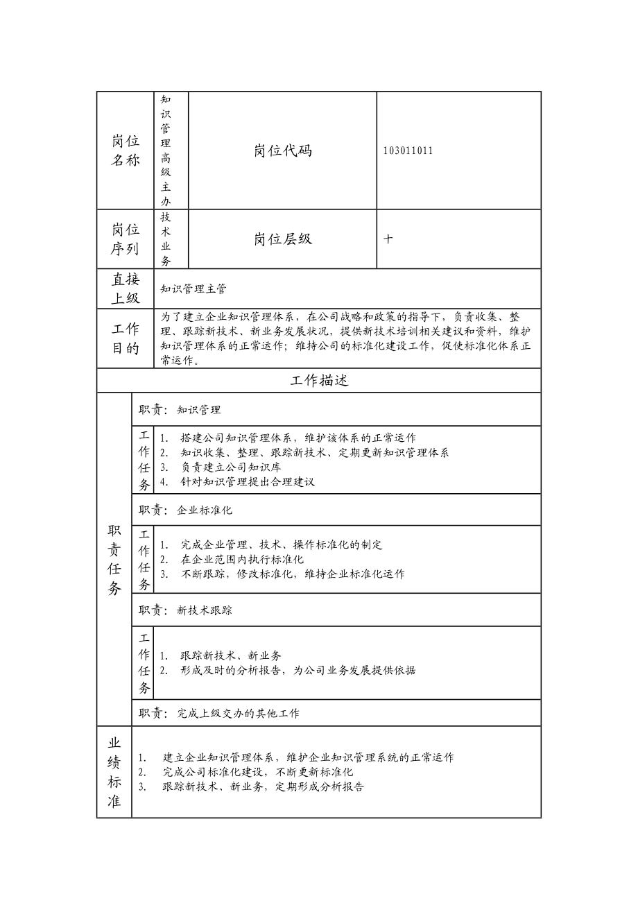 103011011 知识管理高级主办.doc_第1页