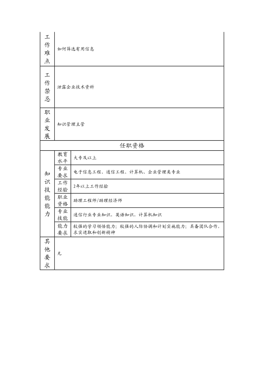 103011011 知识管理高级主办.doc_第2页