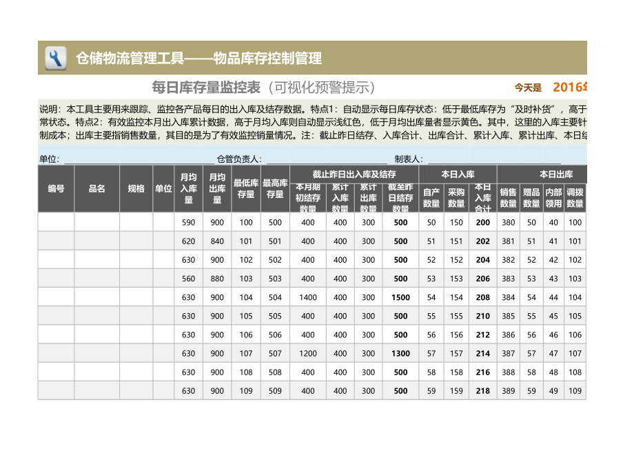 每日库存量监控表（可视化存量出入库警示累计计算） (2).xlsx_第1页