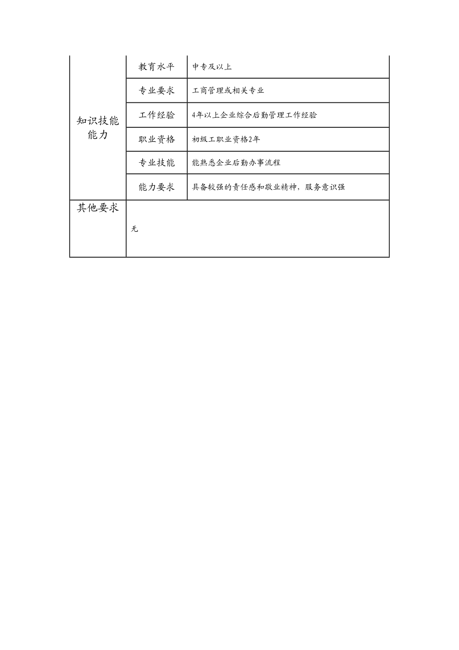 108021202 一级综合后勤员.doc_第2页