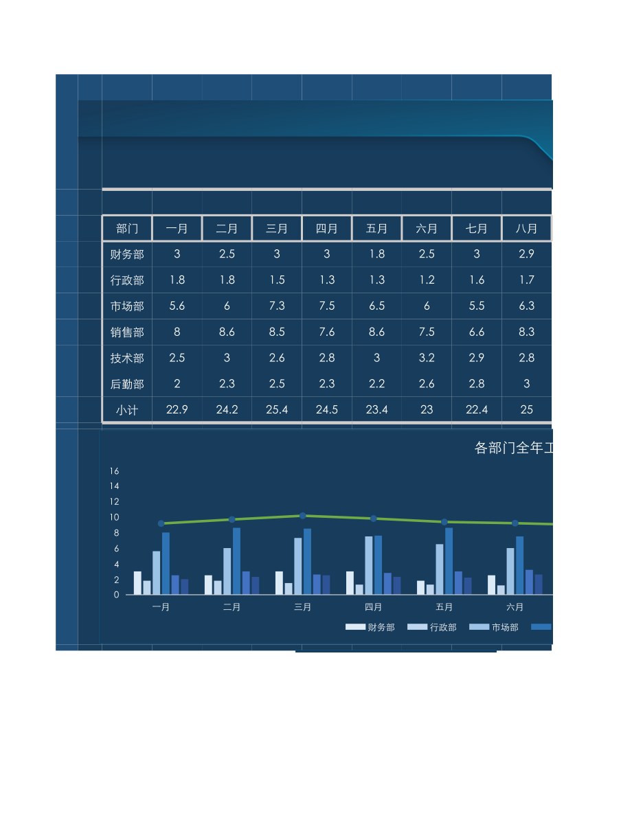 33 年度工资预算表（可视化看板）.xlsx_第1页