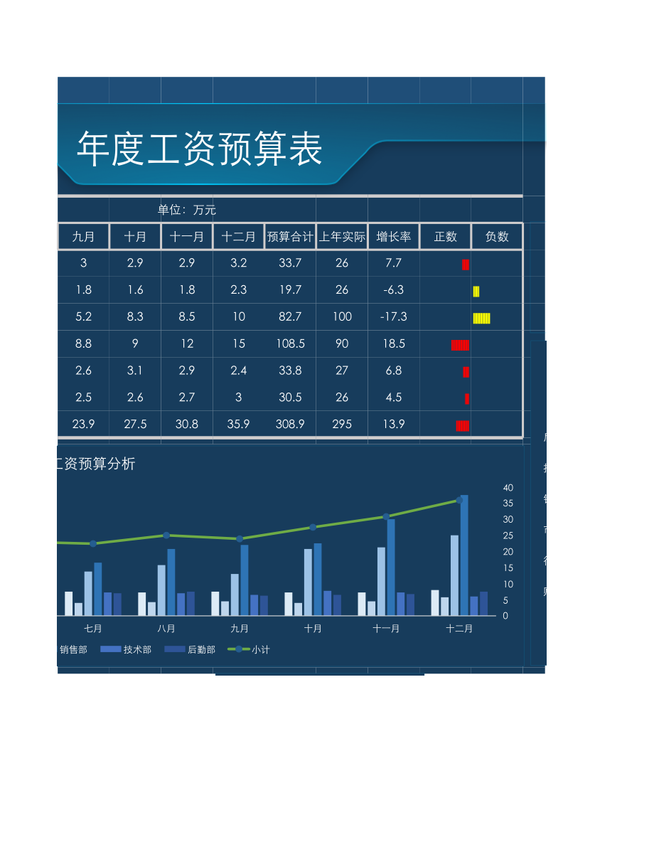 33 年度工资预算表（可视化看板）.xlsx_第3页