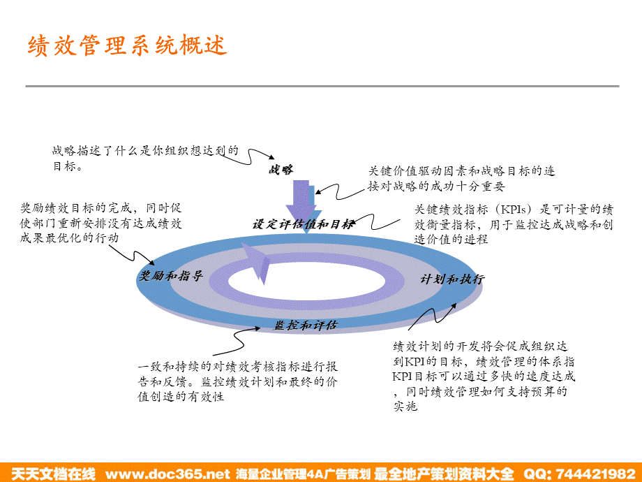 泛华-中国青年报项目—绩效管理培训-采编环节-0529-熊.ppt_第3页