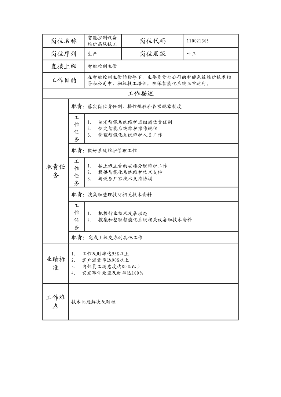 110021305 智能控制设备维护高级技工.doc_第1页