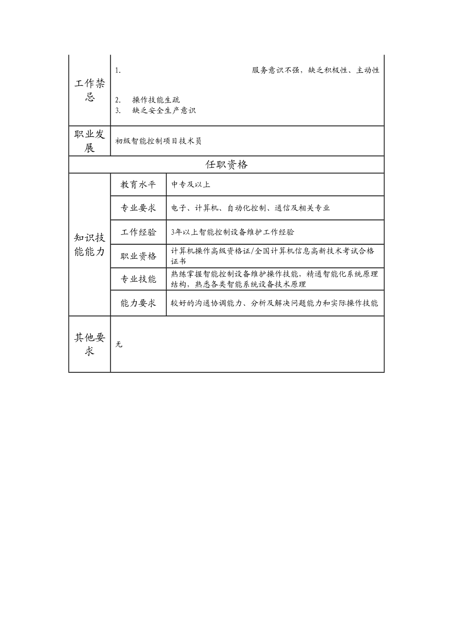 110021305 智能控制设备维护高级技工.doc_第2页