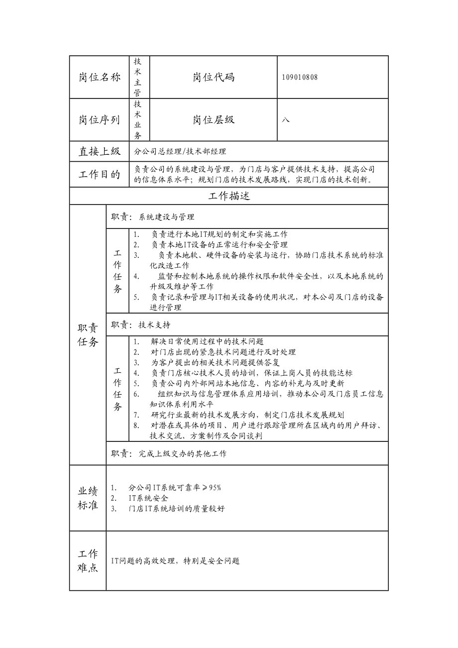 109010808 技术主管.doc_第1页