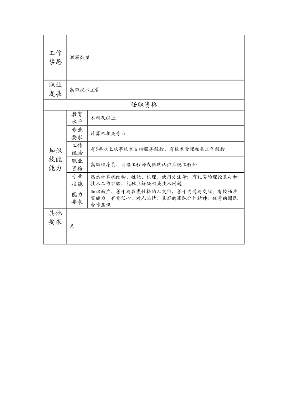 109010808 技术主管.doc_第2页