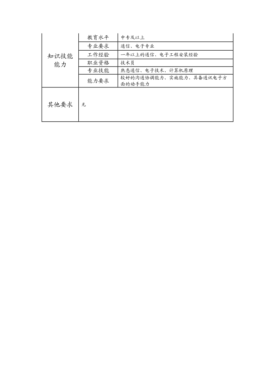 107011212 三级网络管理员.doc_第2页