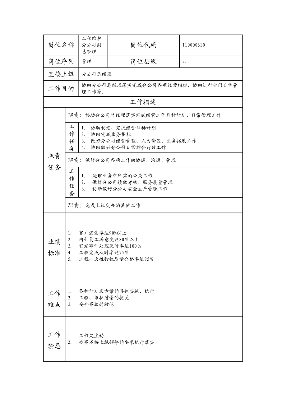 110000610 工程维护分公司副总经理.doc_第1页