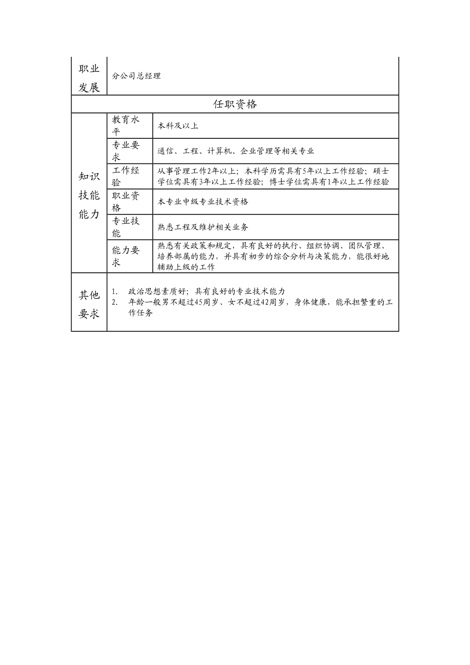 110000610 工程维护分公司副总经理.doc_第2页