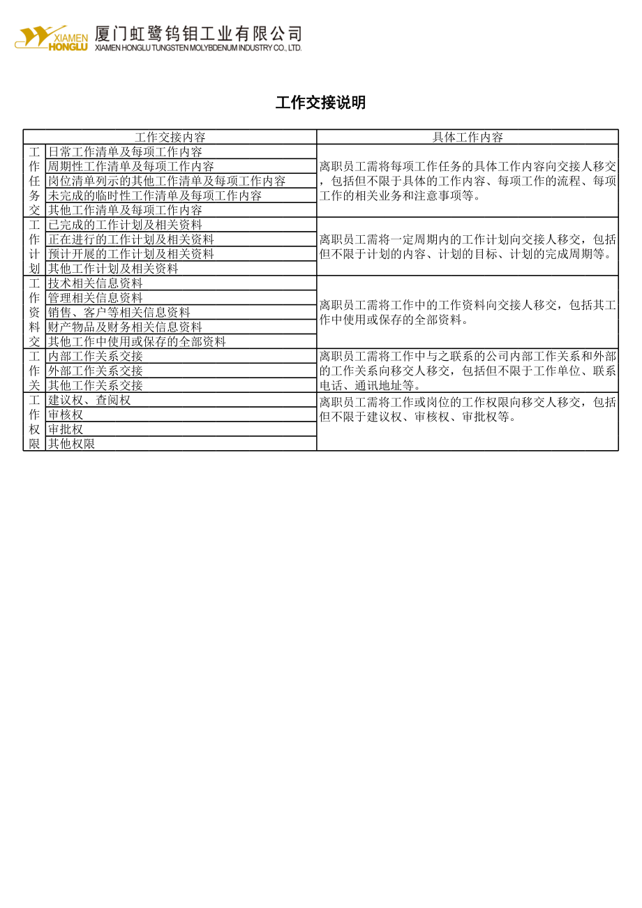 工作交接单 (2).xlsx_第2页