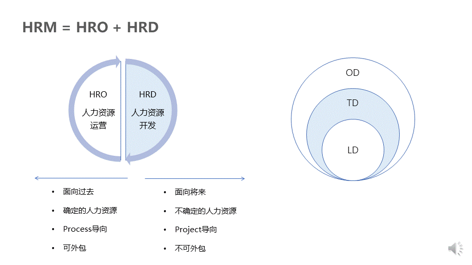 知识：数字化人才盘点.pptx_第3页