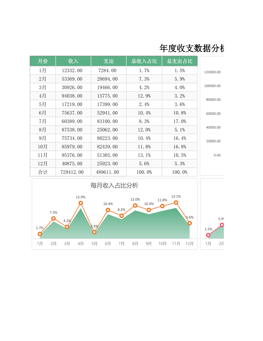 149年度收支数据分析图表 (2).xlsx_第1页