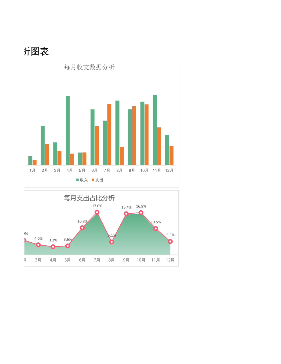 149年度收支数据分析图表 (2).xlsx_第2页