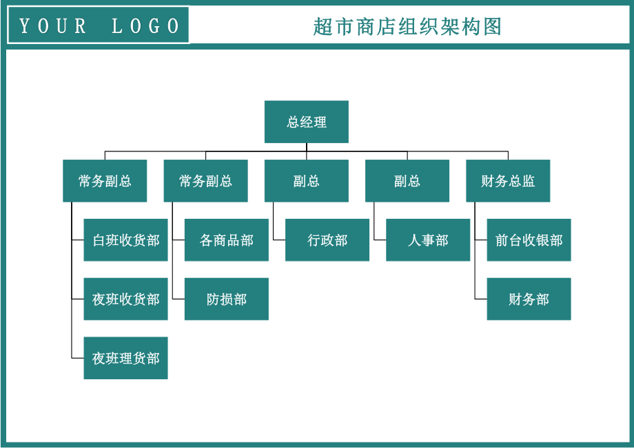 31-【word版】组织架构图.docx_第1页