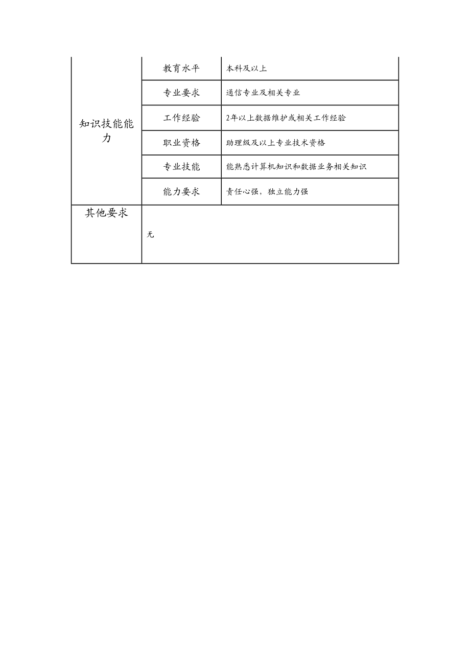 108010926 数据维护高级主管.doc_第2页