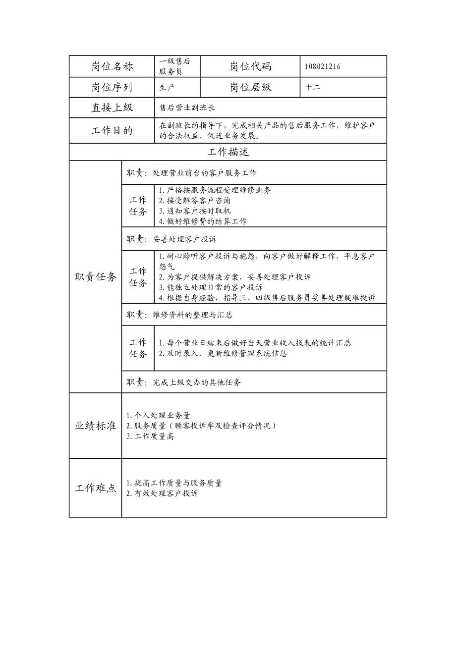 108021216 一级售后服务员.doc_第1页