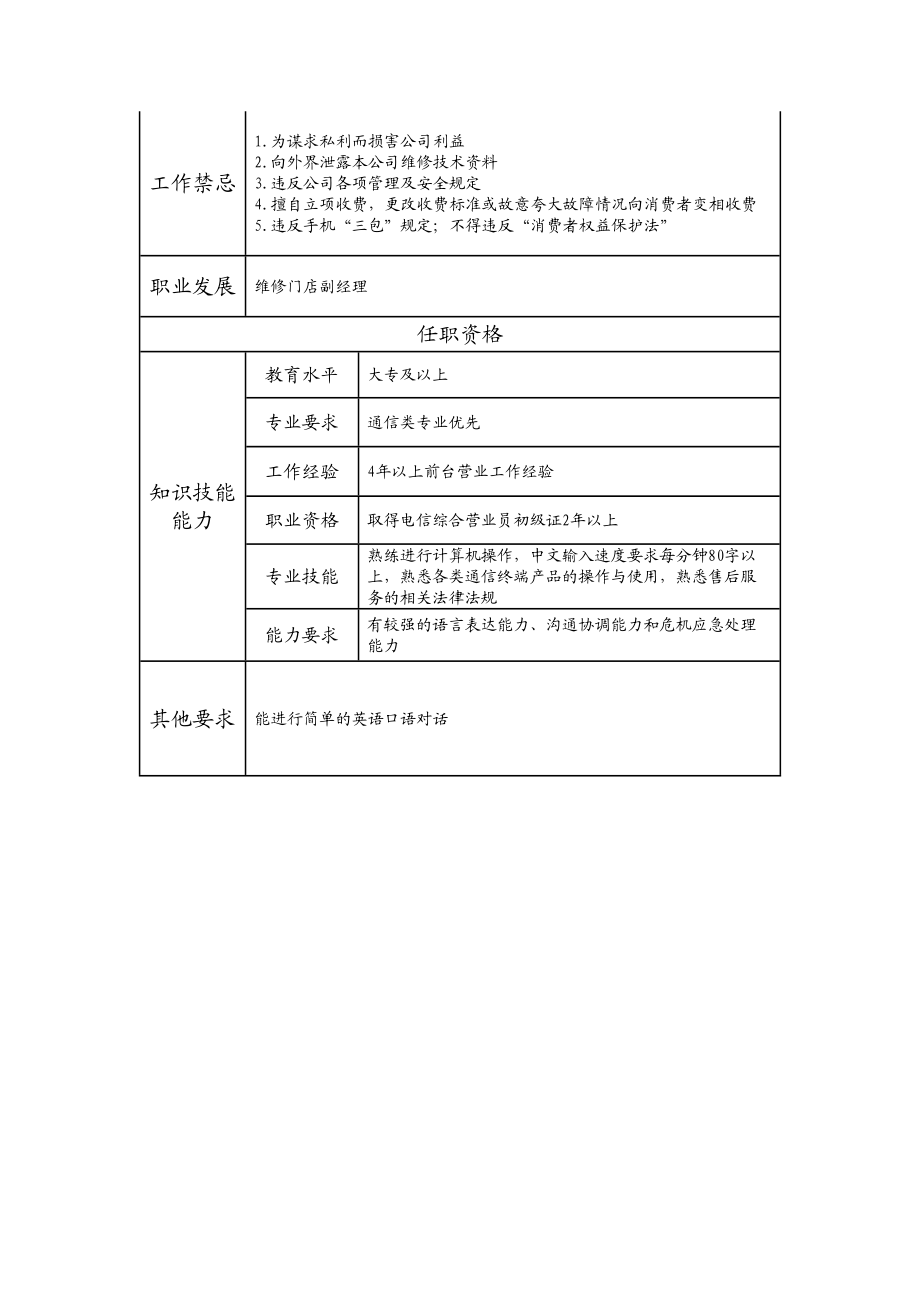 108021216 一级售后服务员.doc_第2页