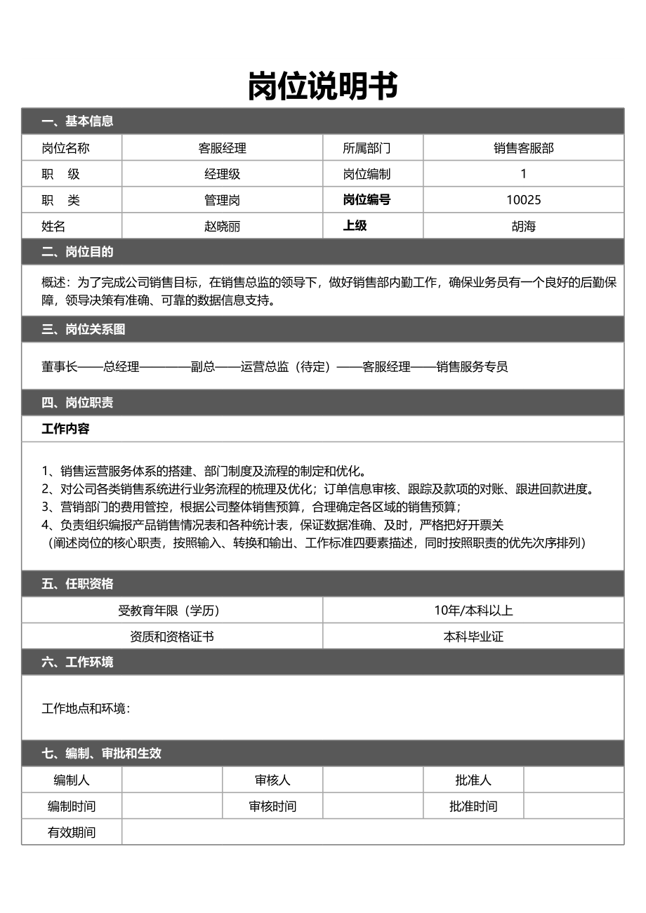 125行政人事招聘岗位说明书.xlsx_第1页