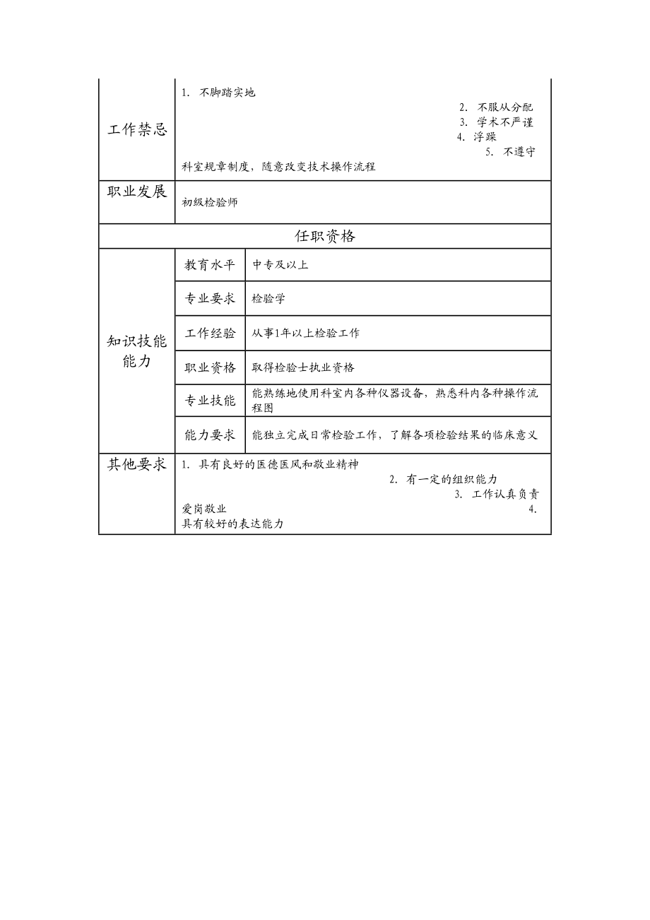 117011113 检验士.doc_第2页